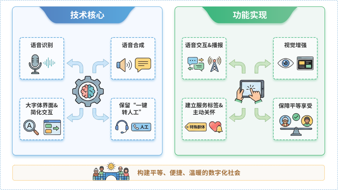 余江县AI生态｜多AI智能体GEO优化全流程：从内容创作到发布实操指南