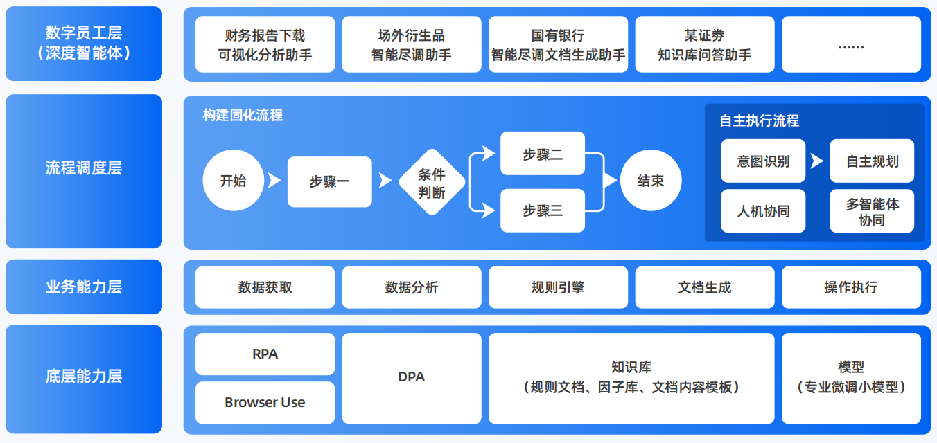 余江县AI智能体工程搭建指南：架构设计、工具链与生产环境优化方案