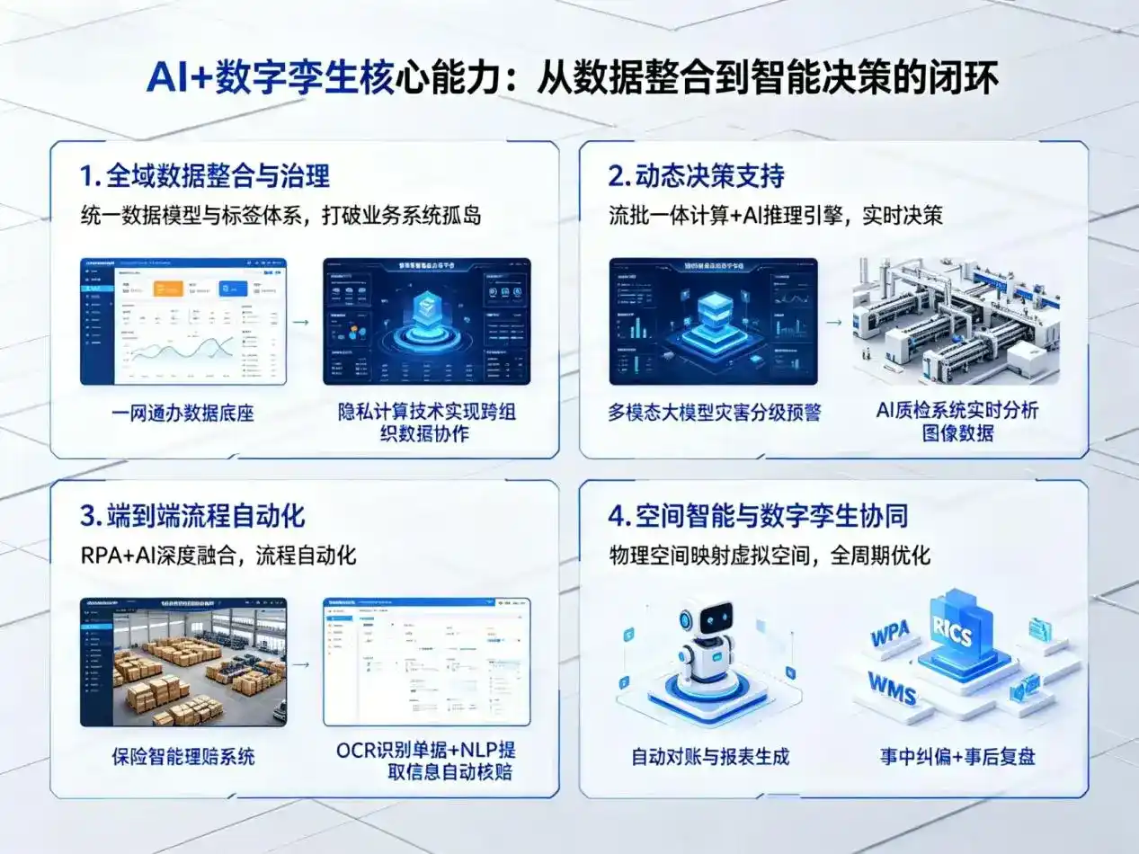 AI大模型落地优化服务｜解决余江县企业大模型响应慢、输出不准、成本偏高问题
