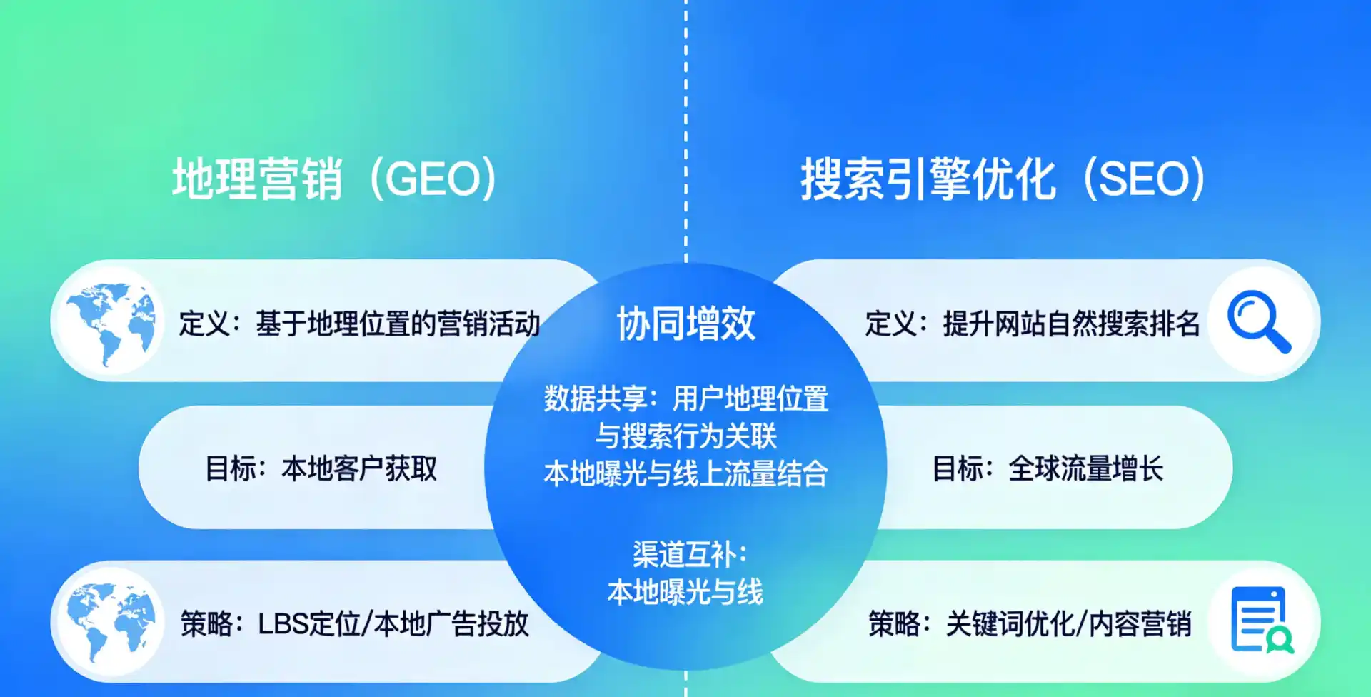 立足余江县，从用户需求与流量逻辑，解读GEO优化的落地价值与应用前景