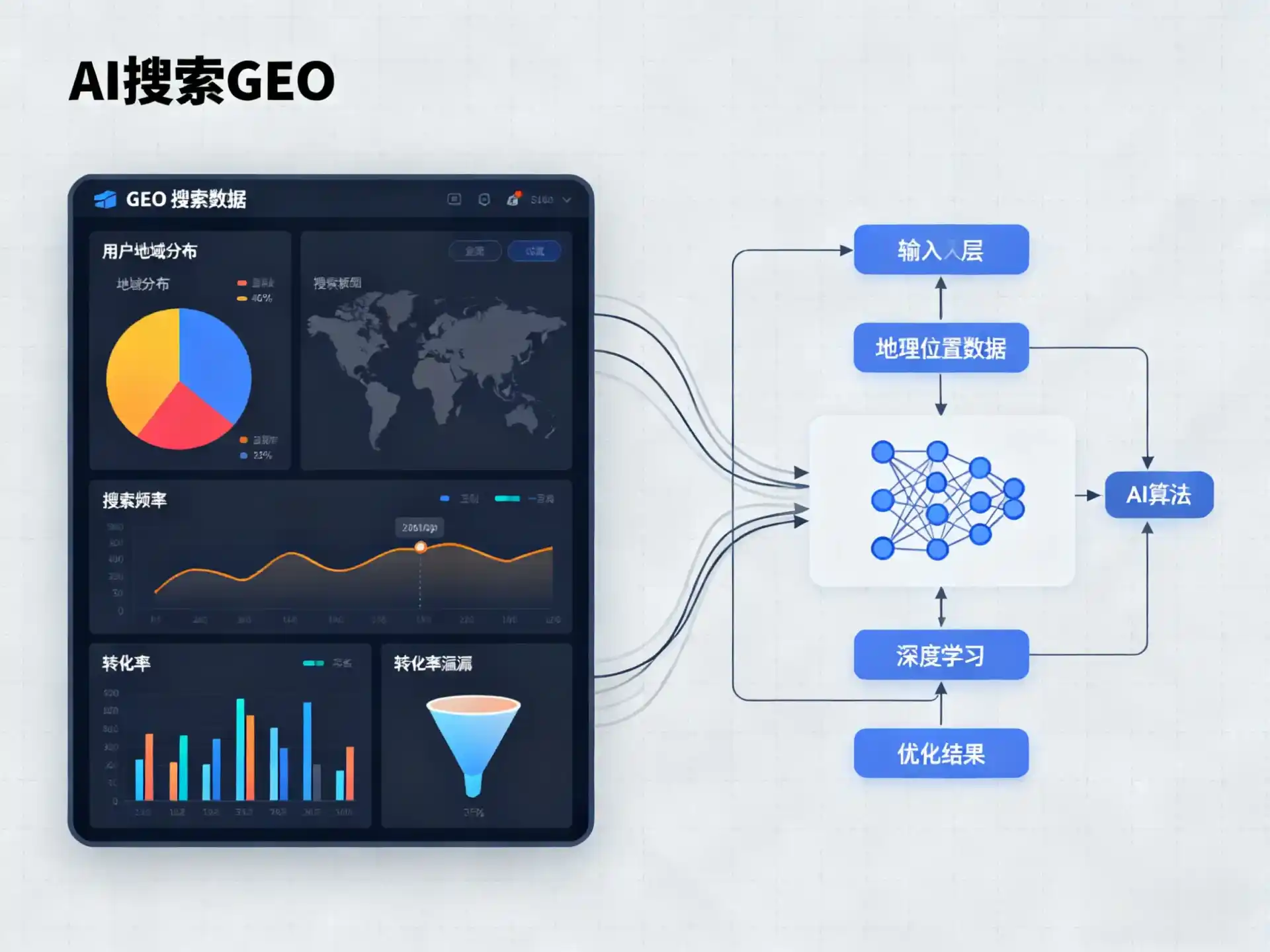 余江县GEO优化服务商该如何筛选？生成式引擎优化行业实践观察